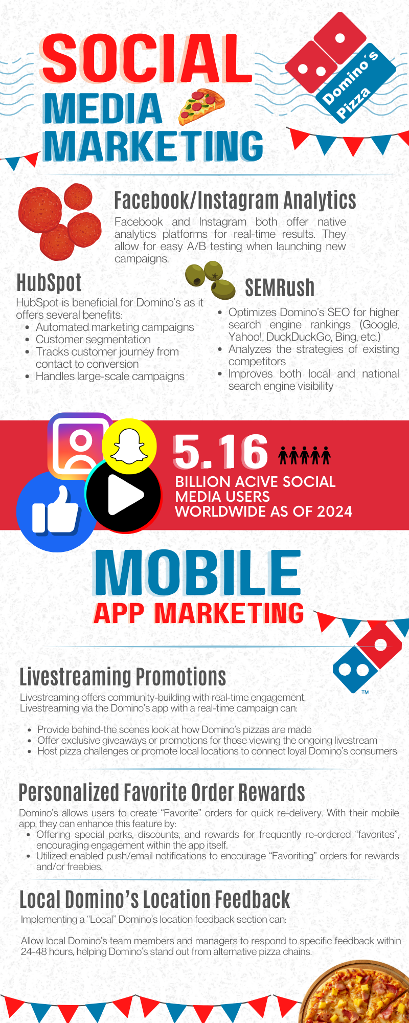 Dominos Presentation